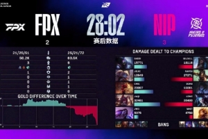 不敌NIP后 FPX下路Assum发文：最骄傲的辅助倒了