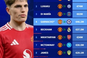 普遍实惠？加纳乔售价曼联队史第4 仅次C罗&卢卡库&迪马利亚