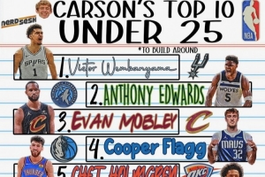 两位美记评25岁以下top10：文班&华子均位列前二 弗拉格在列