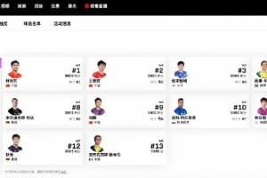 WTT中国澳门冠军赛国乒名单更新：梁靖崑因伤退赛，男单5人出战