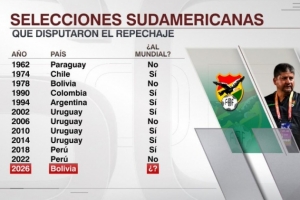 玻利维亚能否晋级？南美球队11次参加附加赛7次出线