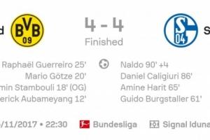 4-4专业户？多特鲁尔德比曾上演惊世名局 4球领先4-4战平沙尔克04