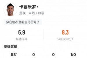 卡塞米罗本场数据：2解围3抢断7地面对抗5成功，评分6.9