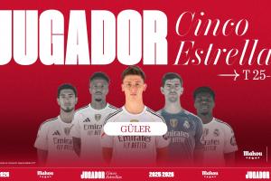 击败贝林厄姆等人！官方：居莱尔被票选为皇马10月最佳球员