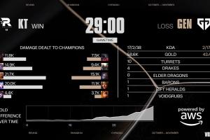 查无此人？Ruler希维尔仅拿到0/2/0数据完全隐身