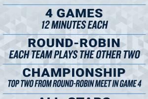 NBA官宣：2026年全明星将开启美国队VS世界队的全新赛制！